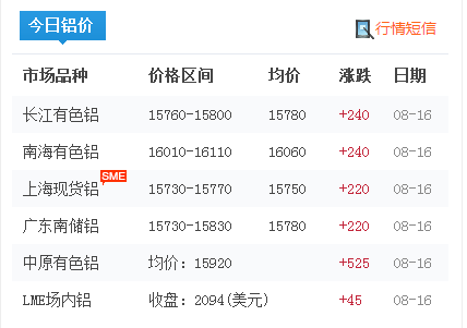 8.16鋁錠價2 8.16鋁錠價2