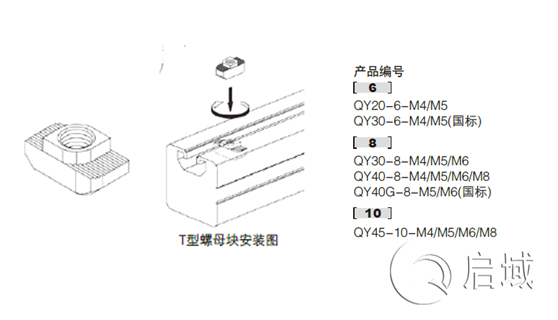 T型螺母安裝圖 T型螺母安裝圖