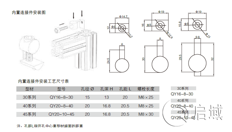 內置連接件 內置連接件