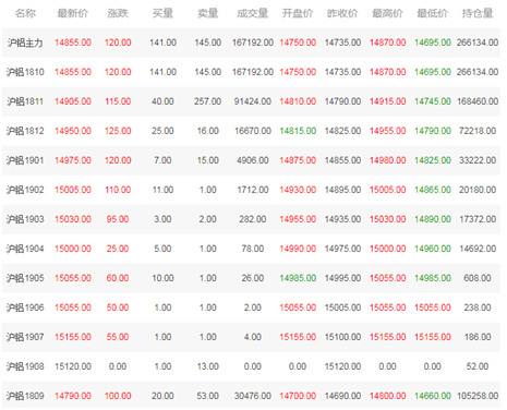 滬鋁價格走勢圖 滬鋁價格走勢圖