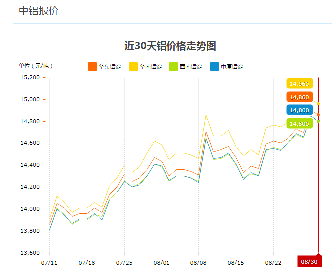 近期91免费香蕉污视频價格走勢圖 近期91免费香蕉污视频價格走勢圖