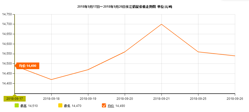 走勢圖9.17 走勢圖9.17