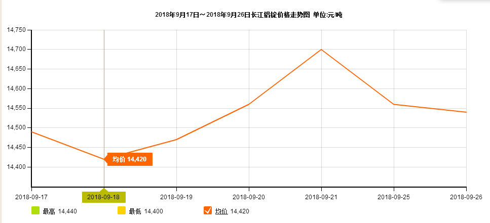 走勢圖9.18 走勢圖9.18