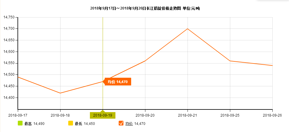 走勢圖9.19 走勢圖9.19