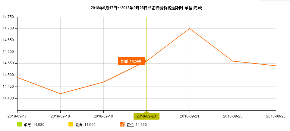 走勢圖9.20 走勢圖9.20