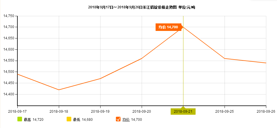 走勢圖9.21 走勢圖9.21