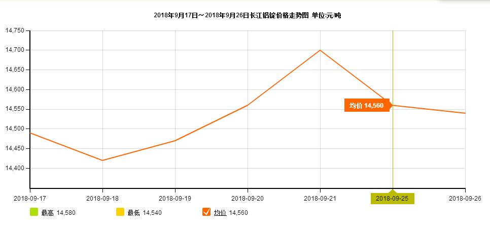 走勢圖9.25 走勢圖9.25