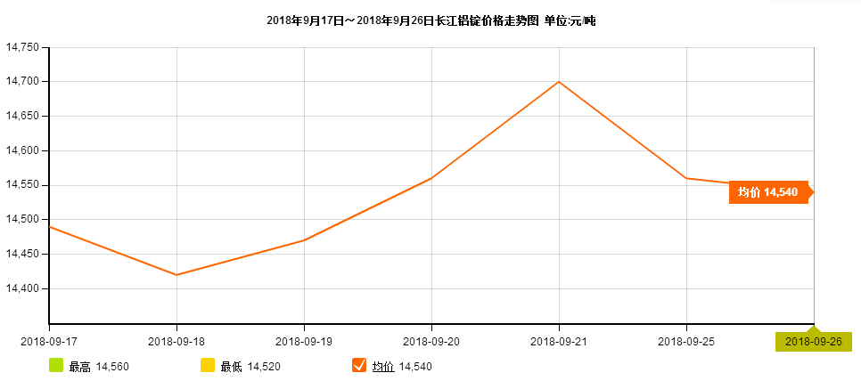 走勢圖9.26 走勢圖9.26