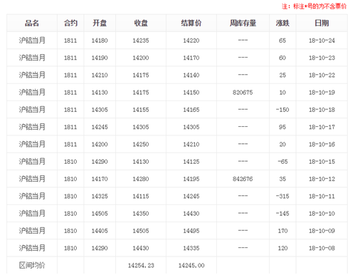 鋁型材價格 鋁型材價格