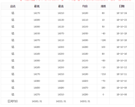 鋁型材價格波動 鋁型材價格波動