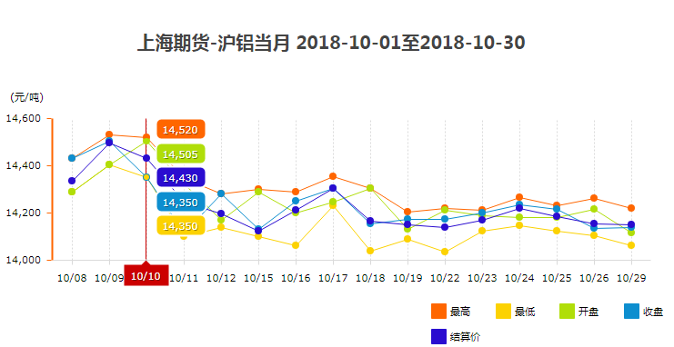 價格走勢圖 價格走勢圖