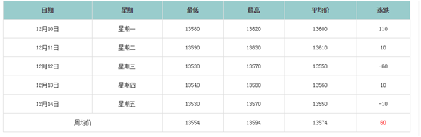 鋁錠價格 鋁錠價格