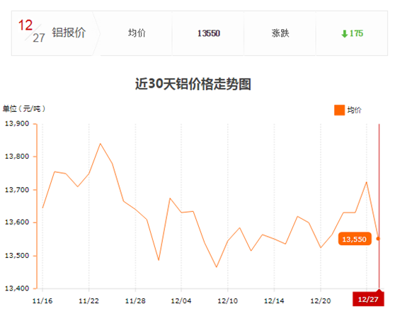 鋁型材價格2 鋁型材價格2