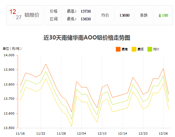 鋁型材價格6 鋁型材價格6