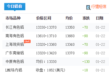 鋁錠價格 鋁錠價格