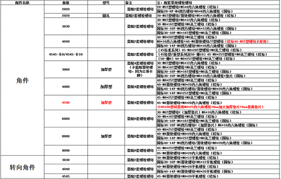 鋁型材角件角碼 鋁型材角件角碼