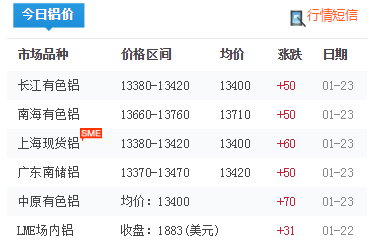 鋁型材價格 鋁型材價格