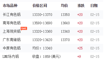 鋁錠價格 鋁錠價格