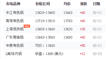 鋁錠價格 鋁錠價格