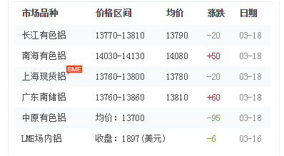 鋁型材價格 鋁型材價格