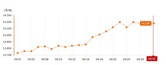 鋁型材報價 鋁型材報價