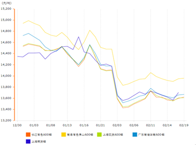 鋁型材價格 鋁型材價格