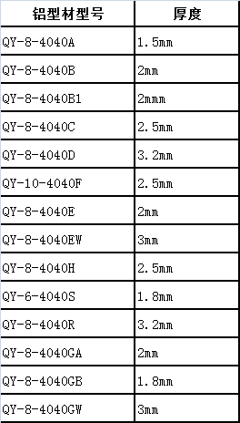 4040係列鋁型材厚度 4040係列鋁型材厚度