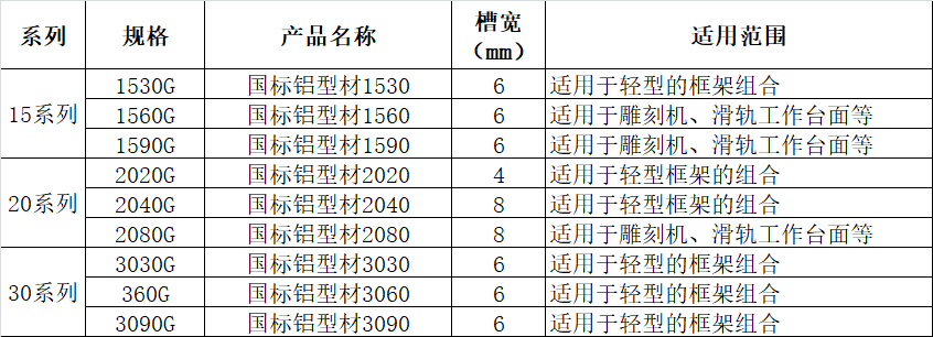 15-30規格 15-30規格