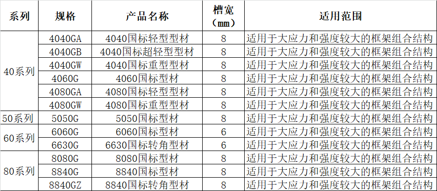 40-80規格 40-80規格