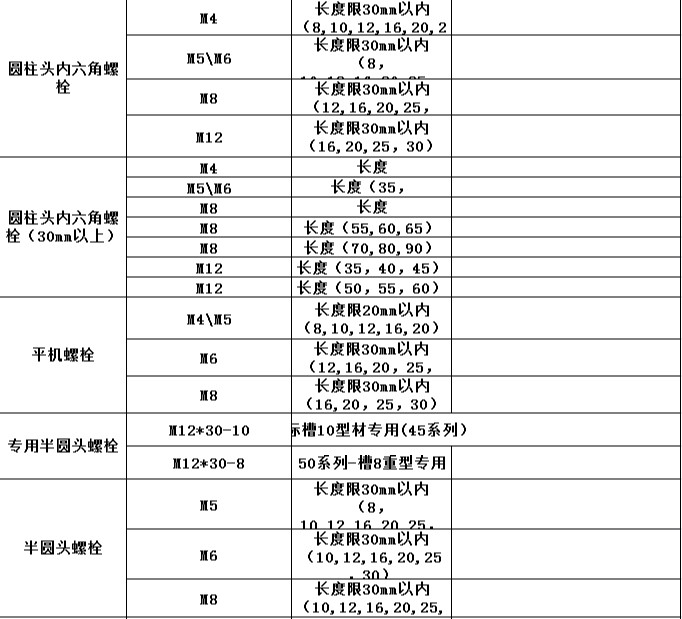 螺栓規格表2 螺栓規格表2