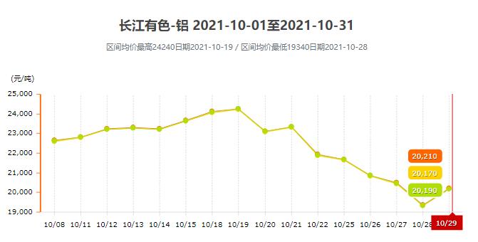 10月份 10月份