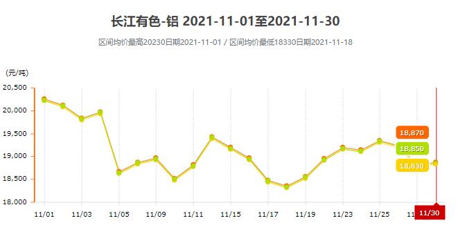 11月份 11月份