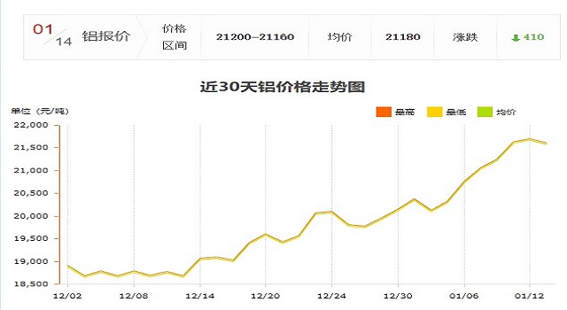 今日鋁價 今日鋁價