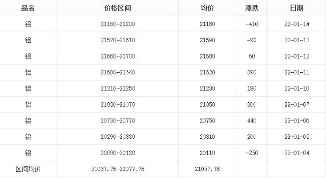 鋁價 鋁價