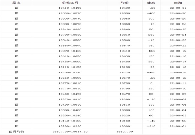 8月鋁價 8月鋁價