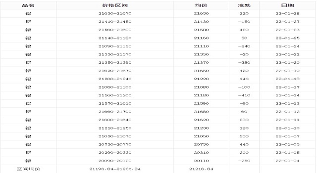 1月鋁價 1月鋁價