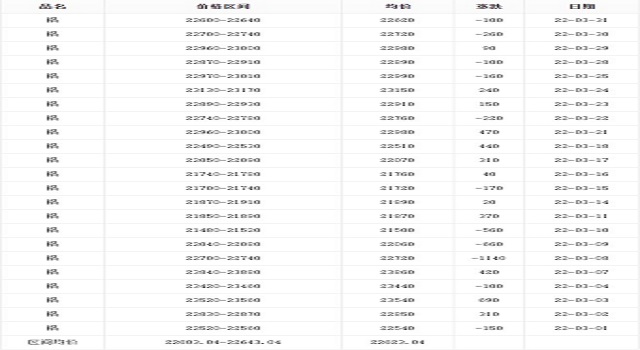 3月鋁價 3月鋁價