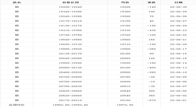 6月鋁價 6月鋁價