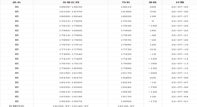 7月鋁價 7月鋁價