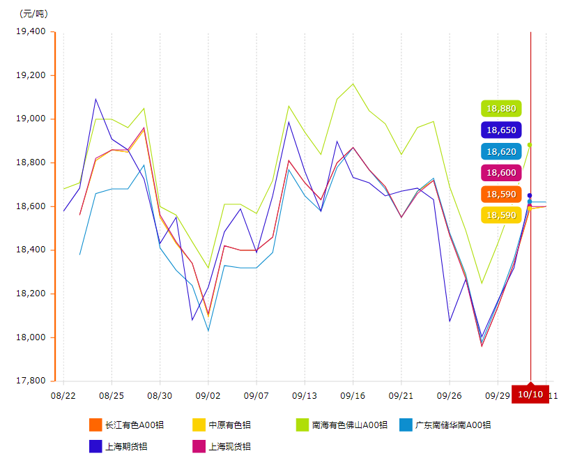 鋁錠價格變動圖 鋁錠價格變動圖