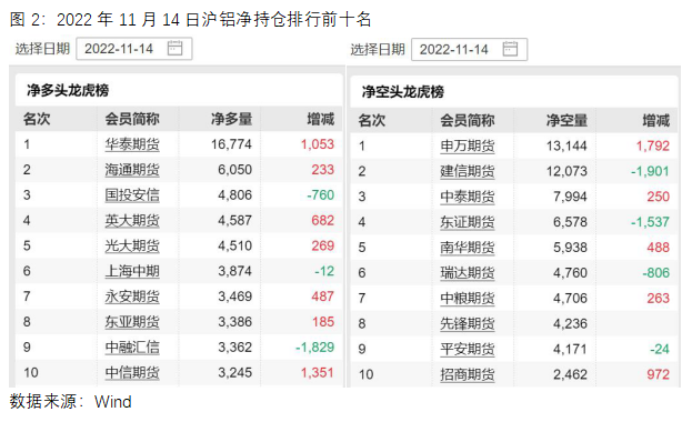 滬鋁持倉排行 滬鋁持倉排行