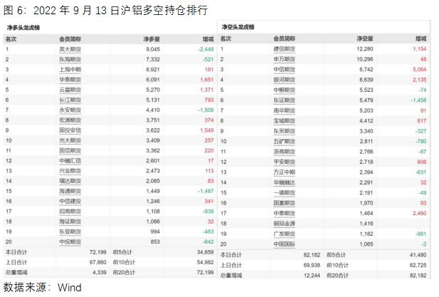 滬鋁多空排行 滬鋁多空排行