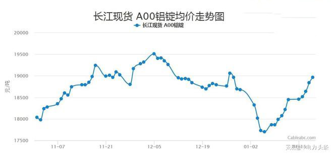 長江現貨鋁 長江現貨鋁