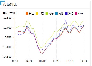 鋁價行情 鋁價行情
